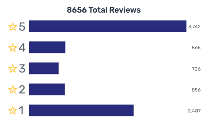 total reviews chart